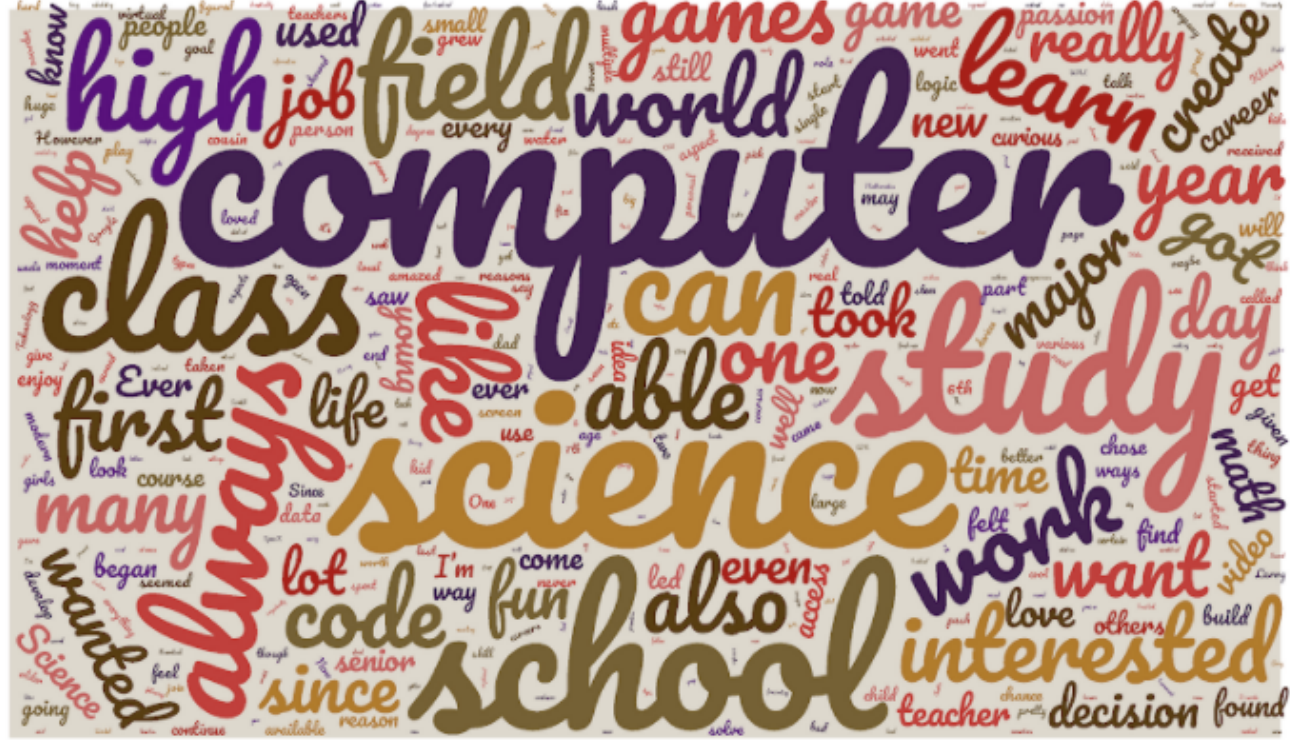 soarcs-wordcloud.png