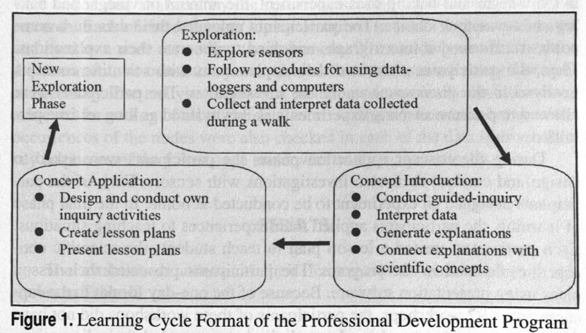 tosa-learning-cycle.png