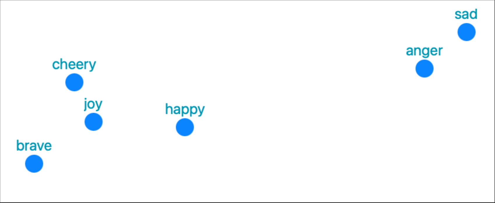 word2vec4kids.png